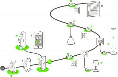 dS Illustration_Pfade